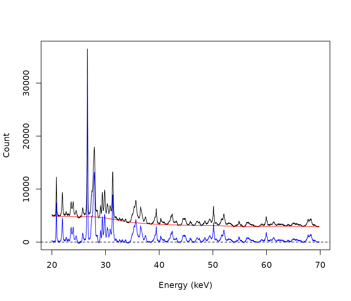 Asymmetric Least Squares Smoothing.