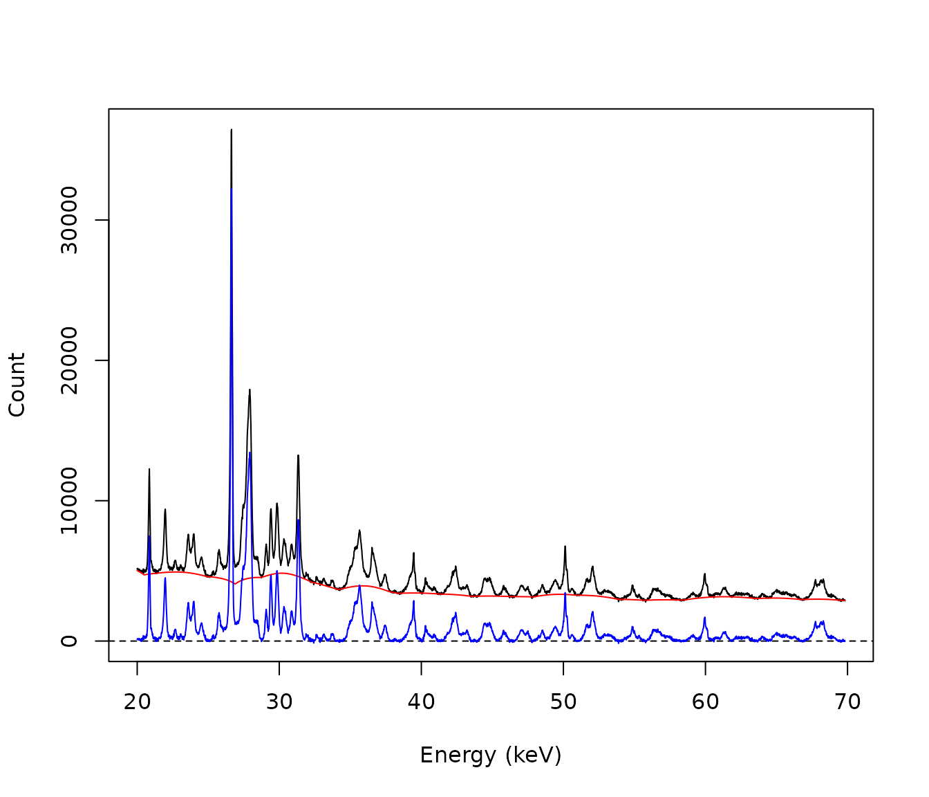 4S Peak Filling.