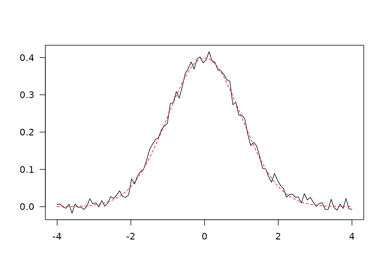 Simulated data.