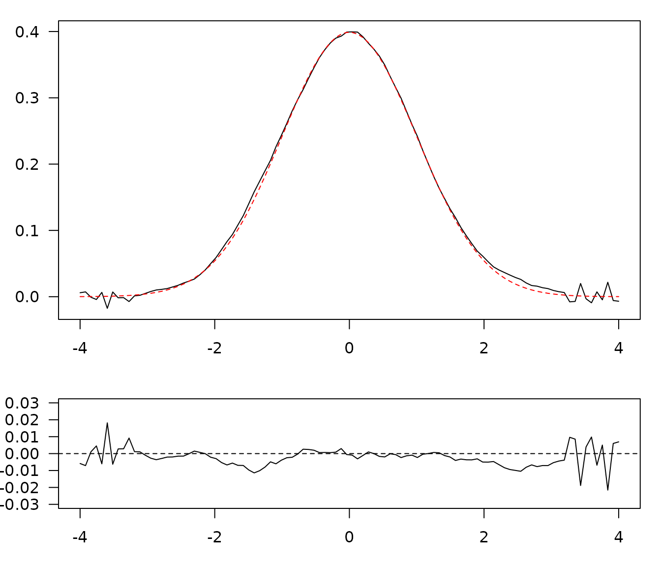 Savitzky–Golay filter.